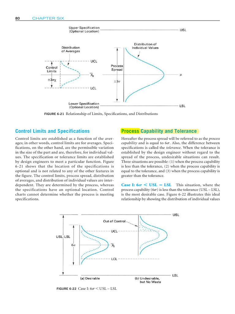 Lecture 4 Capablity | PDF
