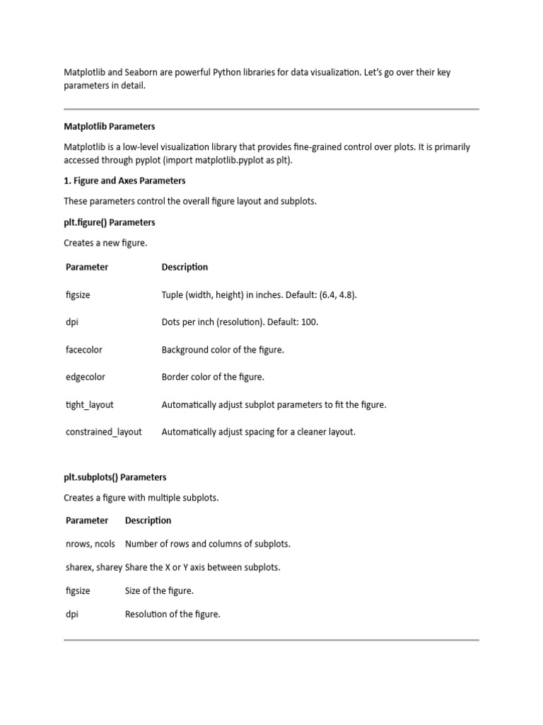Data Visulation Peremiter | PDF | Histogram | Statistics