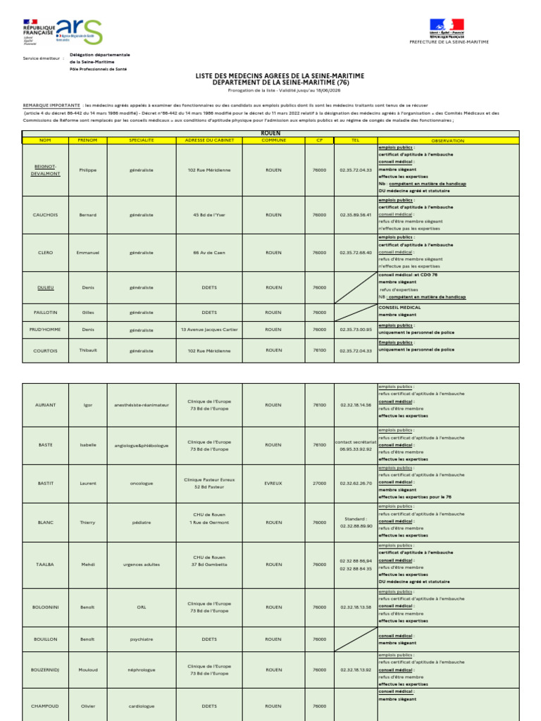 Liste des Médecins Agréés 76 | PDF | Soins de santé | Programmes sociaux