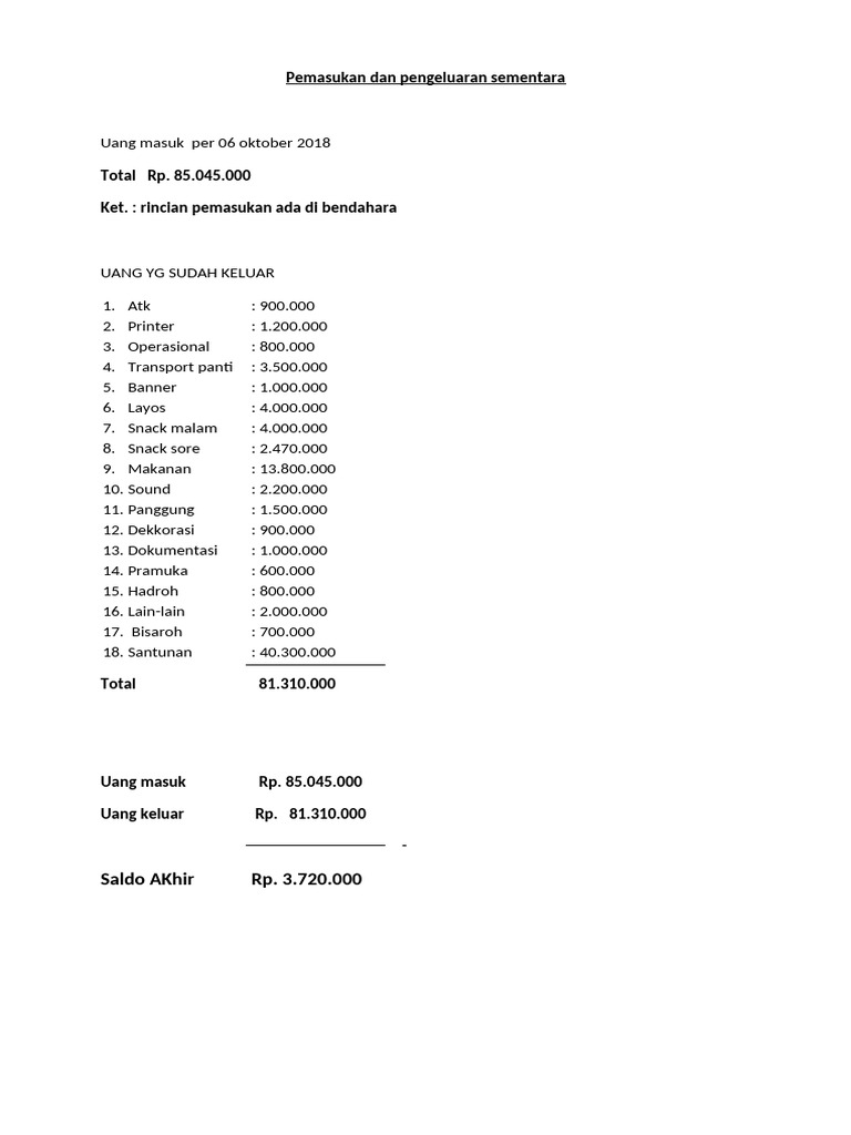 Laporan Pemasukan dan Pengeluaran 2018 | PDF