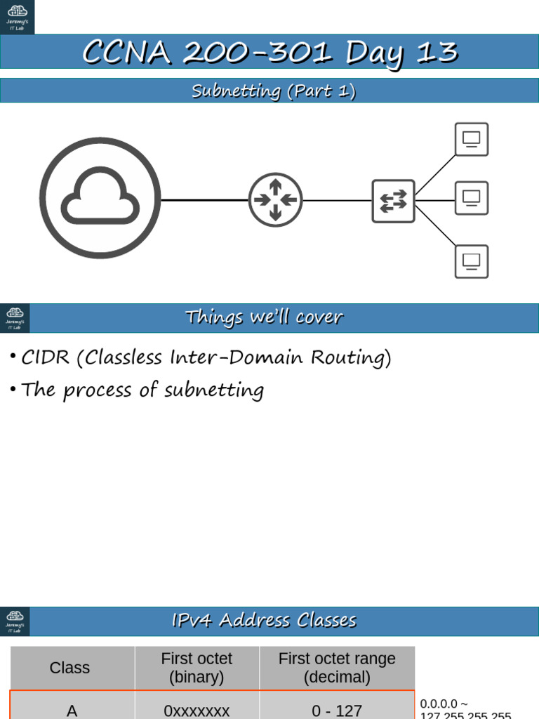 Day 13 Slides Subnetting Part 1 | PDF | Internet Standards | Routing