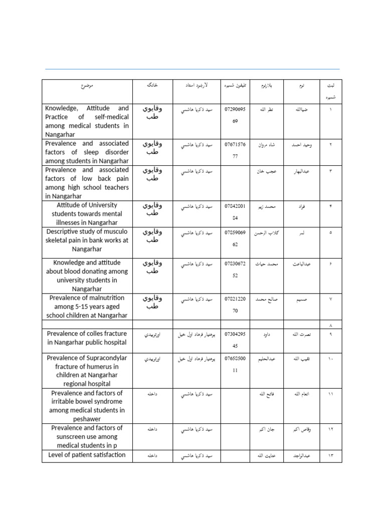 1403 | PDF