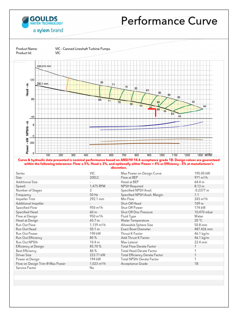 VIC Canned Turbine Pump Performance Data | PDF | Turbomachinery | Gases