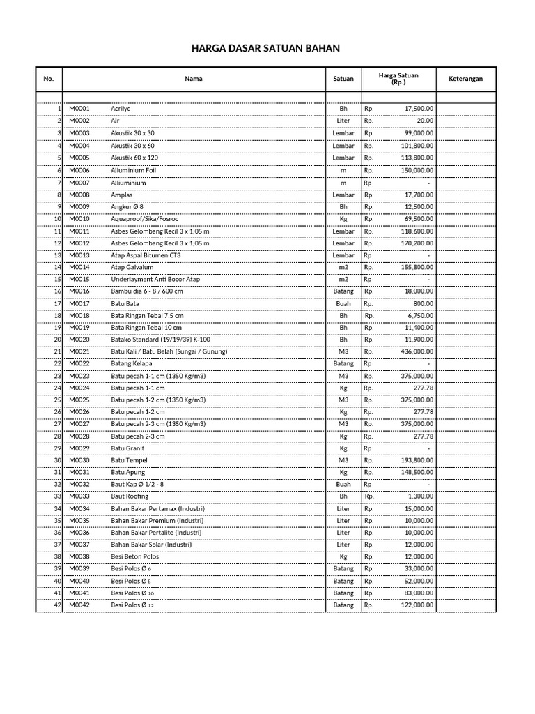 Rab Pagar Rafli | PDF