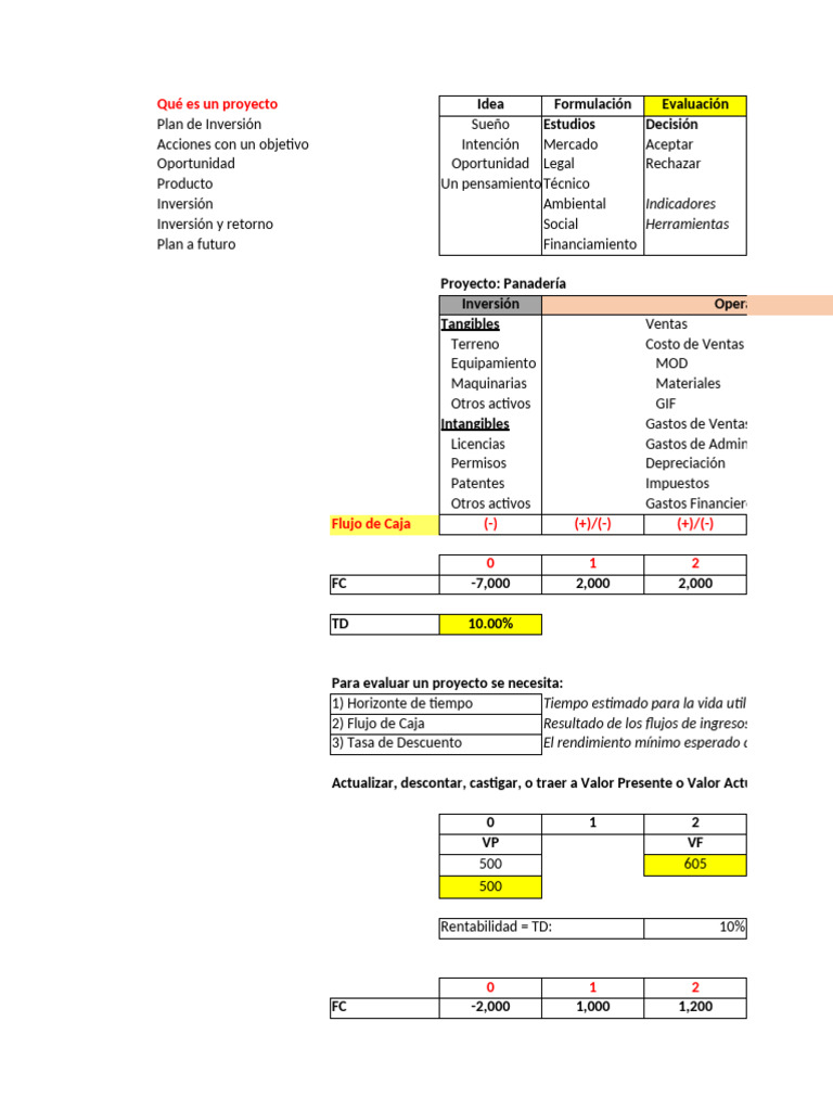 Evaluación de Proyectos de Inversión | PDF | Valor presente neto ...