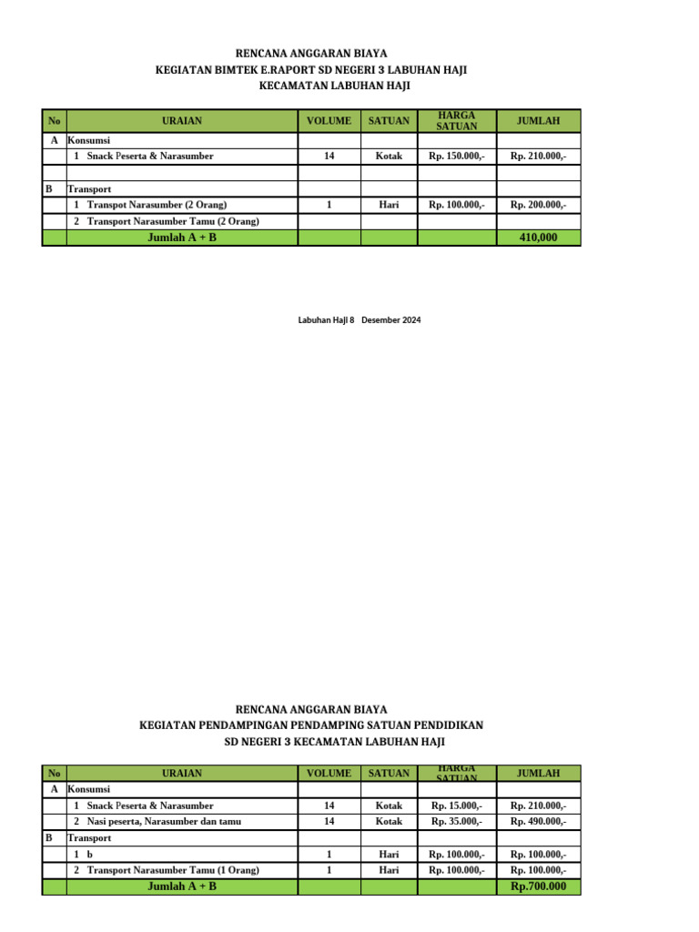 RAB Kegiatan Bimtek dan FGD 2024 | PDF
