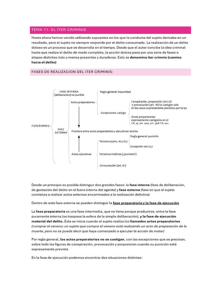 Fases del Iter Criminis en Derecho Penal | PDF | Derecho penal | Homicidio