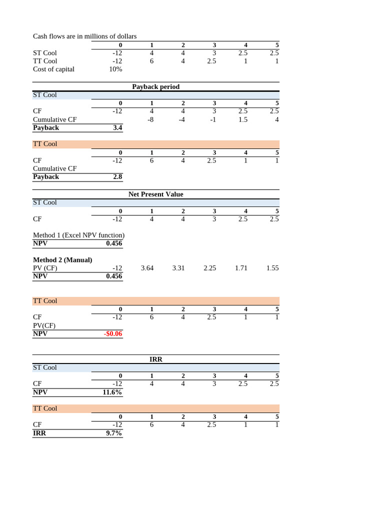 Cash Flow & NPV Analysis Report | PDF | Net Present Value ...