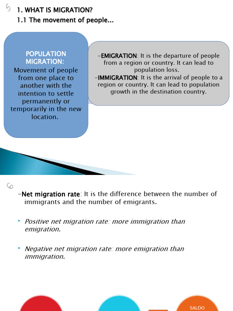 Understanding Migration: Types and Causes | PDF | Human Migration ...