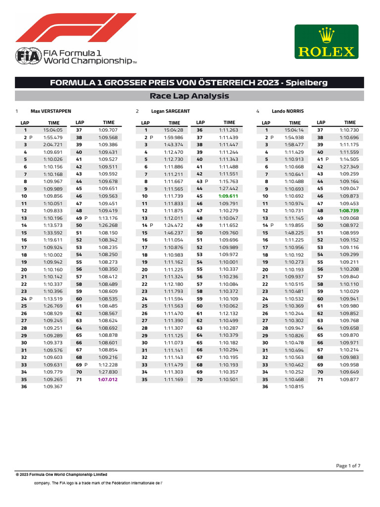 2023 10 Aut f1 r0 Timing Racelapanalysis v01 | PDF | Formula One ...
