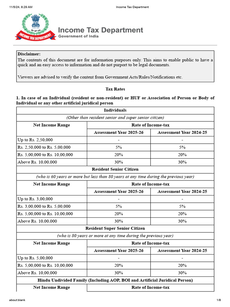 4. Tax Rates | PDF | Alternative Minimum Tax | Income Tax