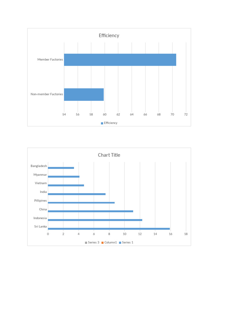 Efficiency: Member Factories | PDF