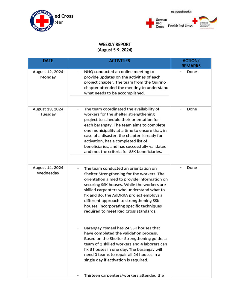 Weekly Report August 12-16, 2024 | PDF