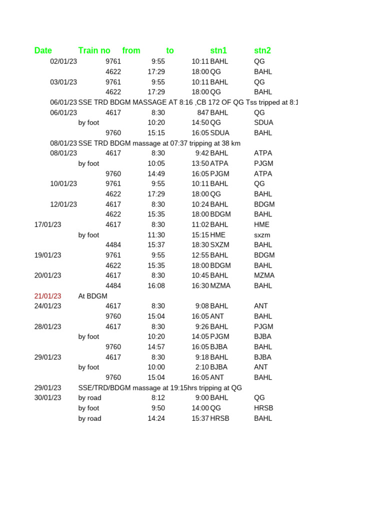 Train Operations and Maintenance Log | PDF