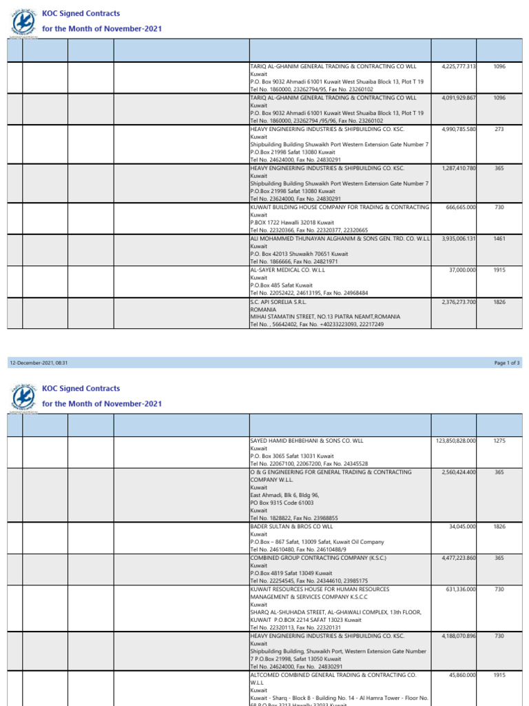 KOC Signed Contracts For The Month of November-2021 2 | PDF | Petroleum ...