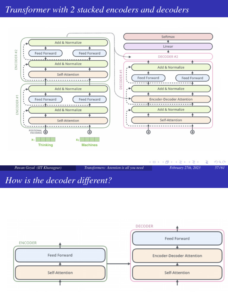 Transformers__Attention_is_all_you_need (1)-63-68 | PDF
