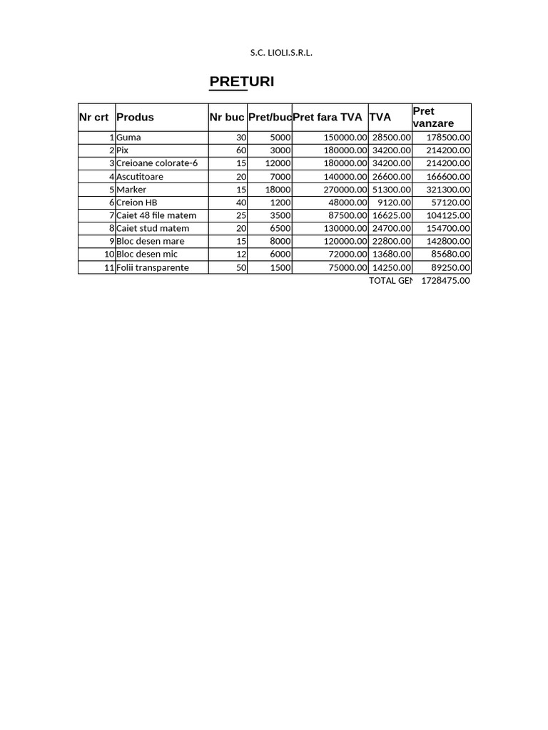 Preturi: NR CRT Produs NR Buc Pret/Bucpret Fara Tva Tva Pret Vanzare | PDF