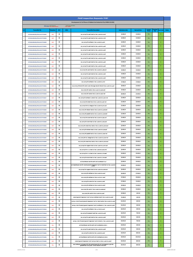 FIRs - Log - 03-Feb-2025 New | PDF | Environmental Technology ...