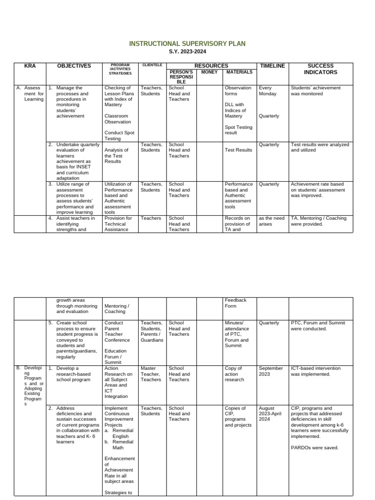 Instructional Supervisory Plan 2023-2024 | PDF | Educational Assessment ...