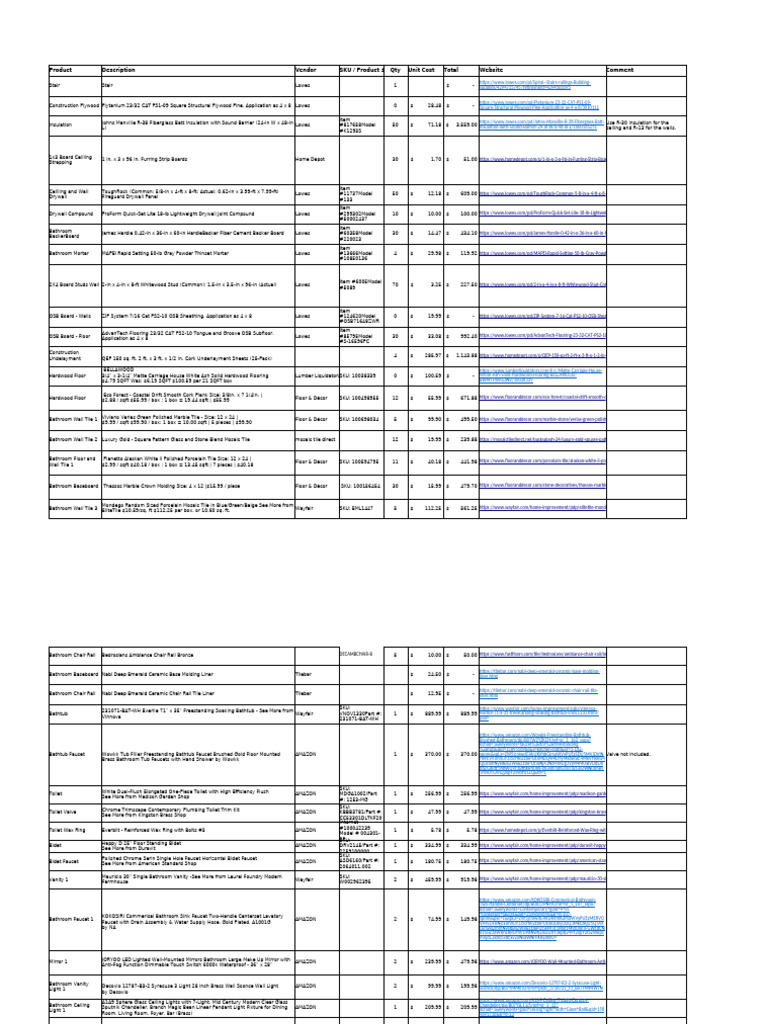 Attic Stock Inventory List | PDF | Drywall | Tap (Valve)