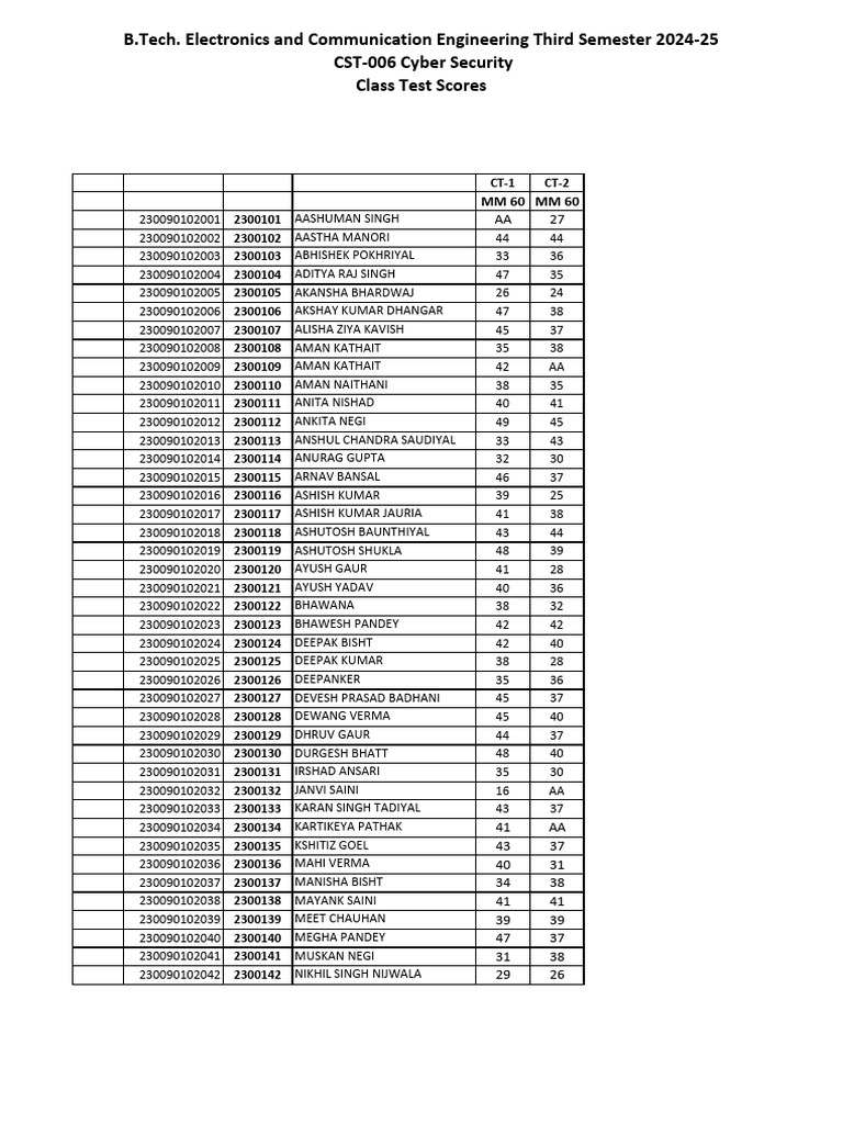 CST-006 Second Year ECE Class Tests | PDF
