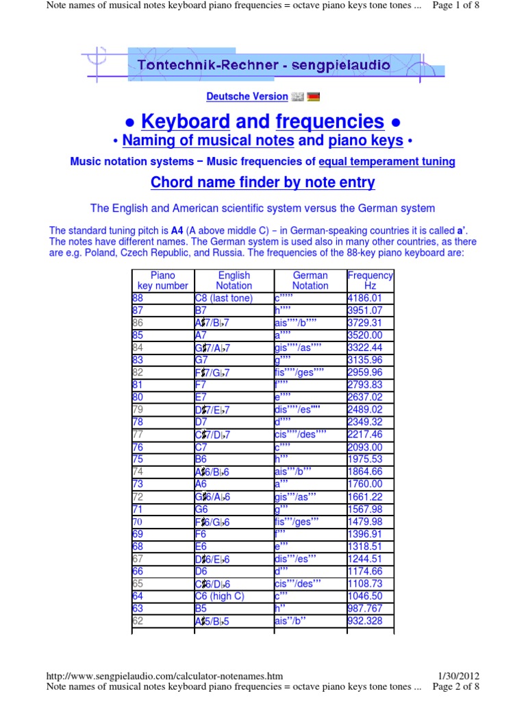 Complete Keyboard Frequencies PDF Pitch (Music) Piano
