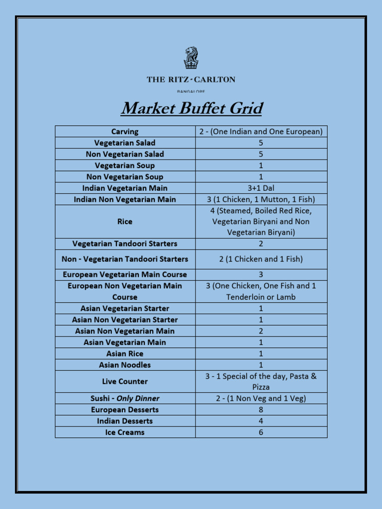 Market Buffet Grid | PDF