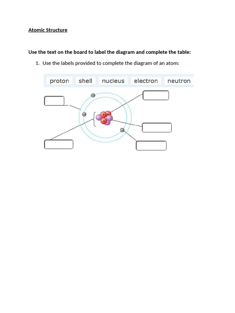 Understanding Atomic Structure Basics | PDF