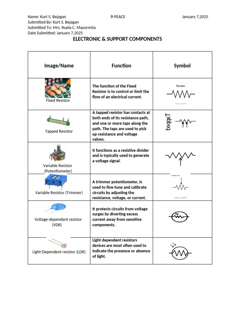 Overview of Electronic Components | PDF | Inductor | Capacitor