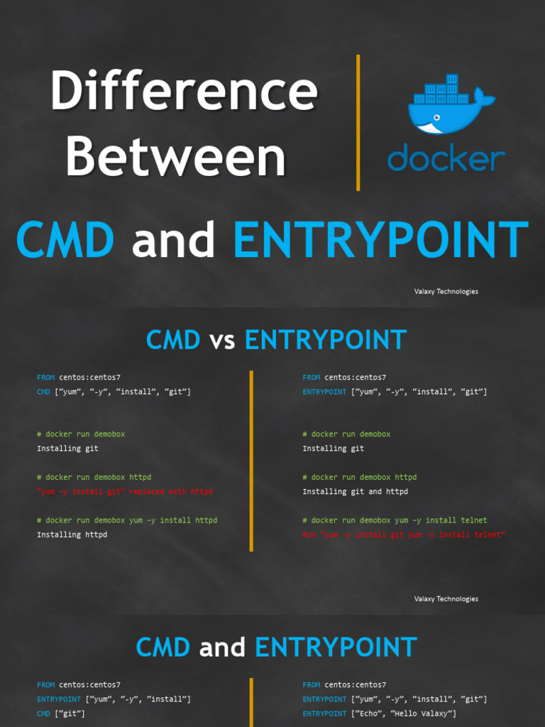Diff B W The Docker Keywords Like CMD and ENTRYPOINT 1680651435 | PDF