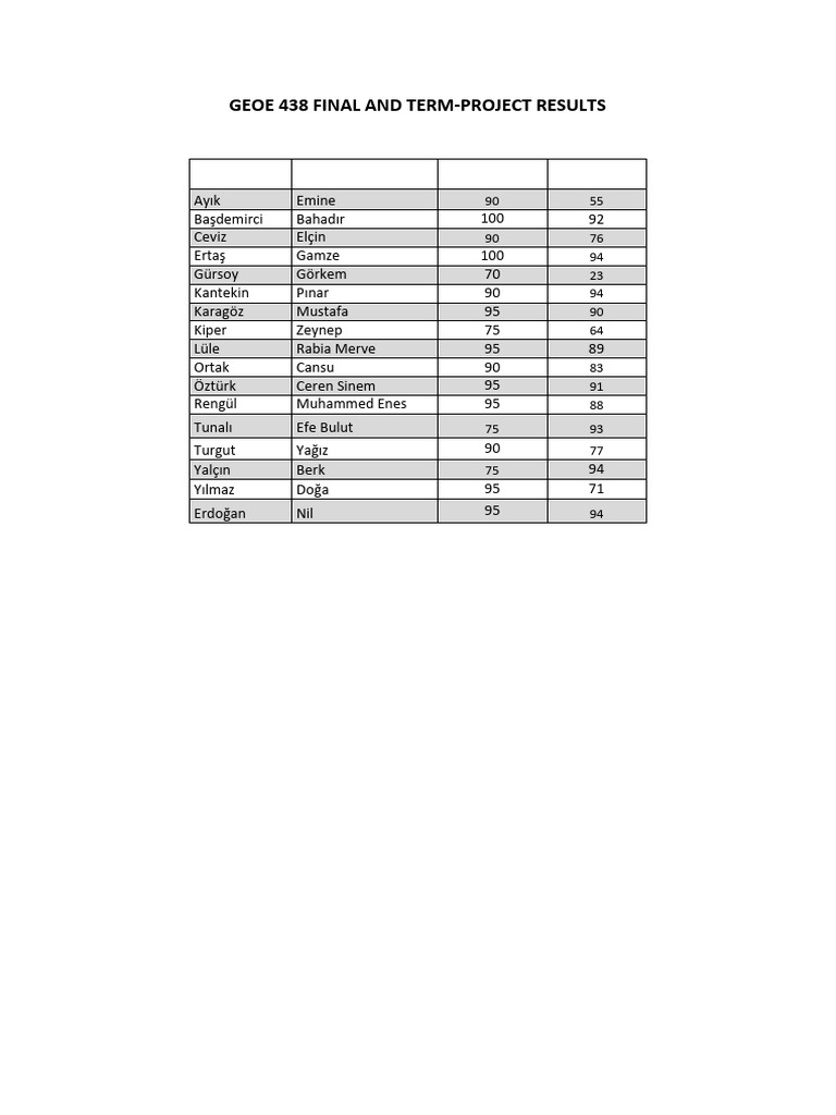 Geoe 438 Final and Term Project Results | PDF