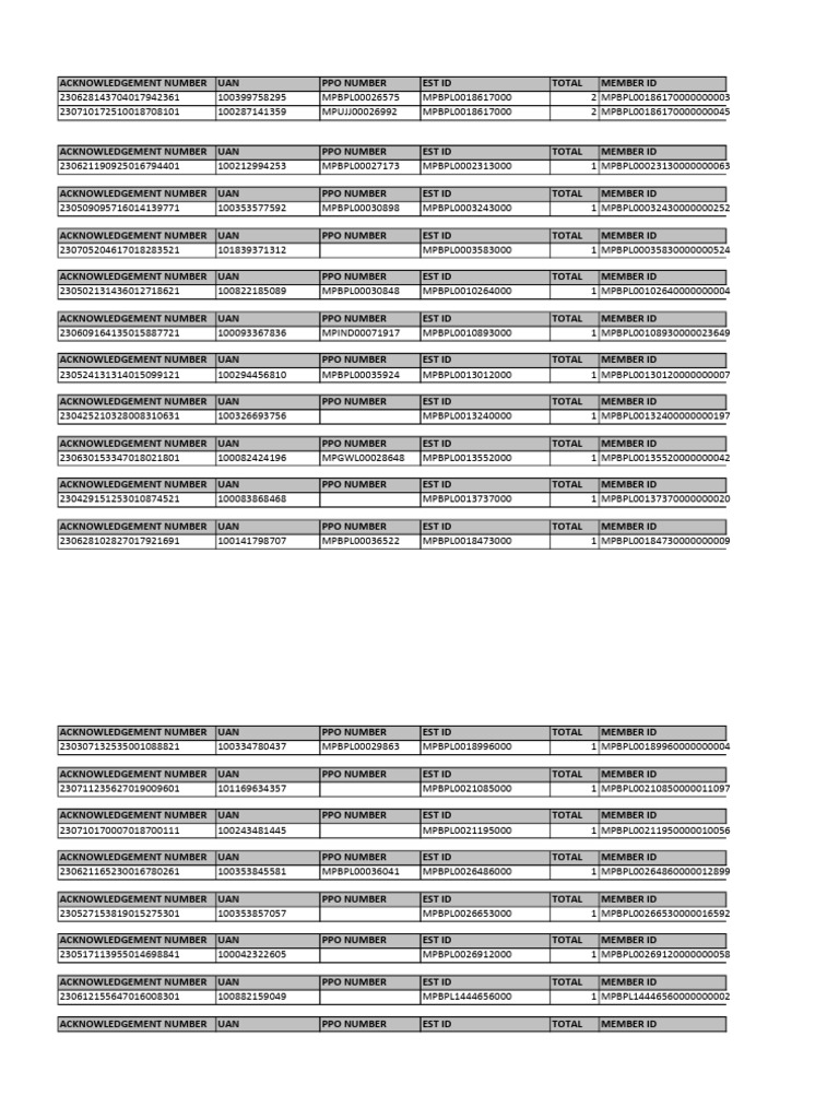 Estb List of Compnaies | PDF