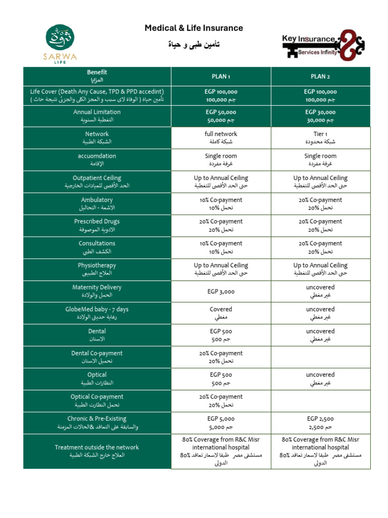 Medical Insurance Offer | PDF