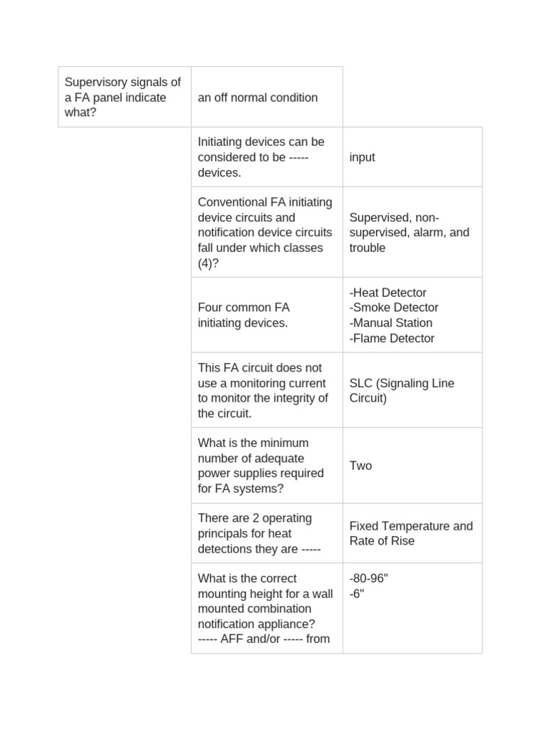 Fire Alarm System Basics and Standards | PDF | Electrical Engineering ...