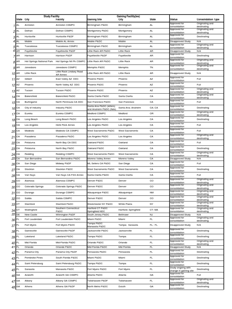 USPS Consolidation List