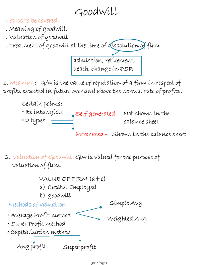 organized | PDF | Goodwill (Accounting) | Valuation (Finance)