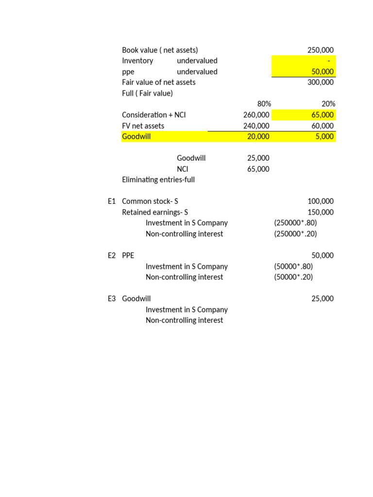 Consolidated Balance Sheet Analysis | PDF