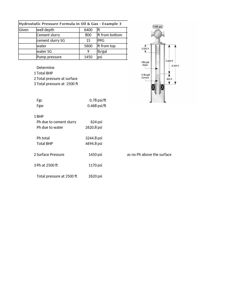 Hydrostatic Pressure Calculations in Oil & Gas | PDF