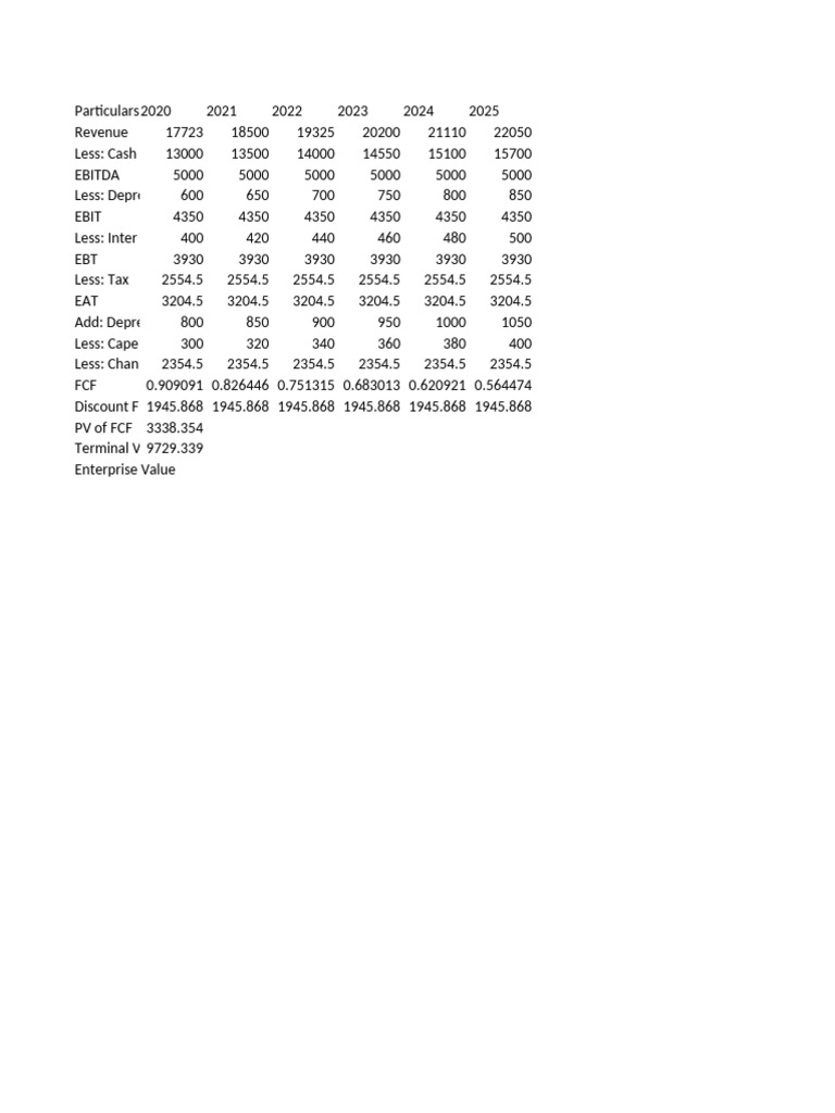 DCF Model Final | PDF