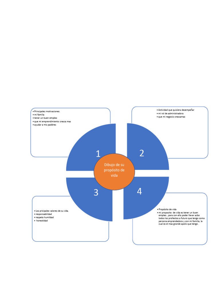 Formato Vision Emprendedora | PDF | Iniciativa empresarial