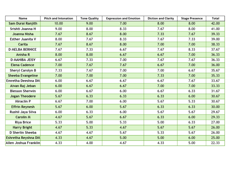 Singing Test 02 02 2025 Pdf