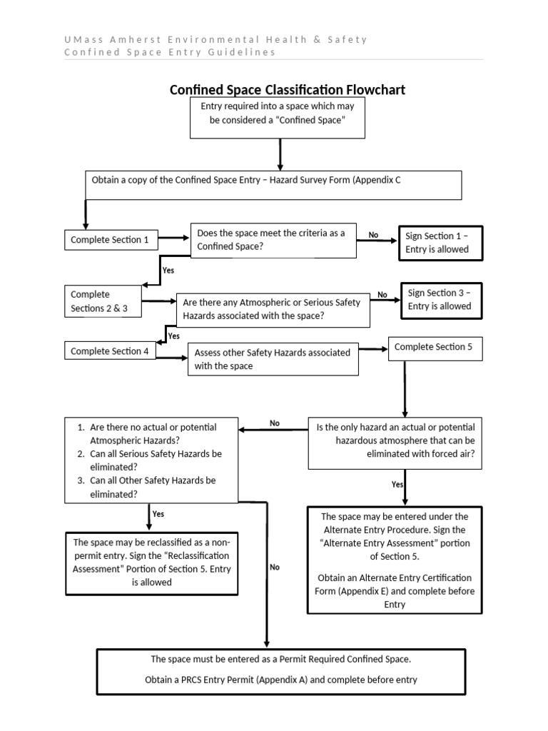 UMass Amherst Confined Space Guidelines | PDF | Occupational Safety And ...
