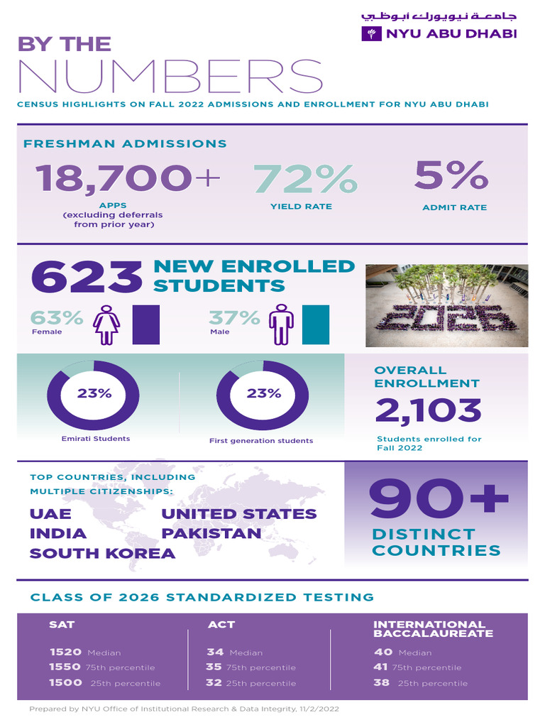 NYU Abu Dhabi Class of 2026 Overview | PDF