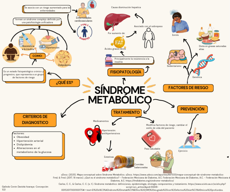 Fisiopatología y Tratamiento del Síndrome Metabólico | PDF | Síndrome ...