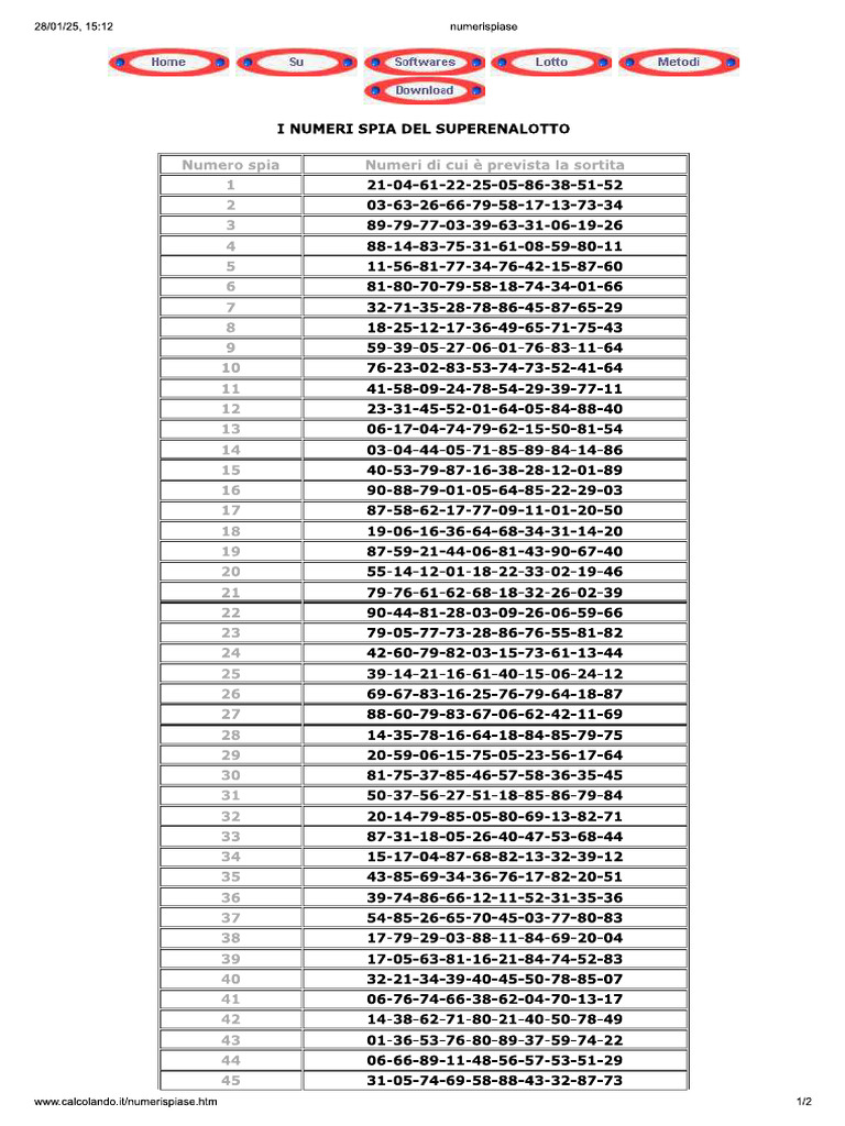 I Numeri Spia Del Superenalotto PDF