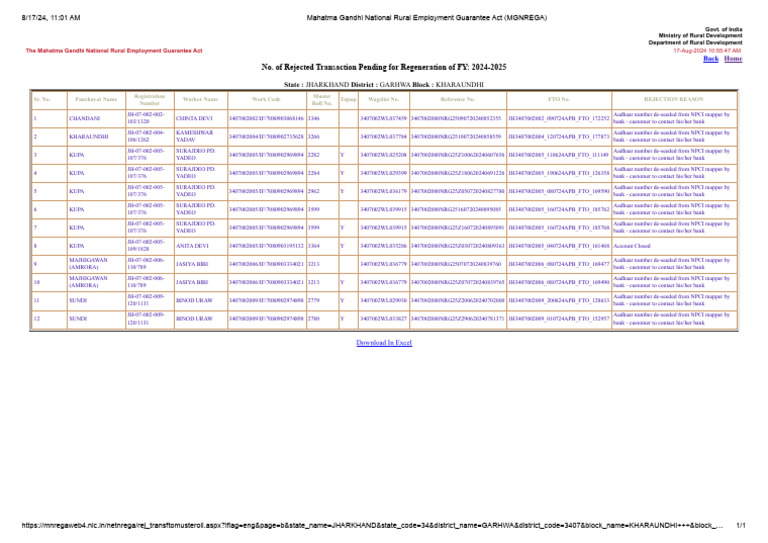 MGNREGA Jharkhand Rejected Transactions 2024 | PDF | Government Of ...