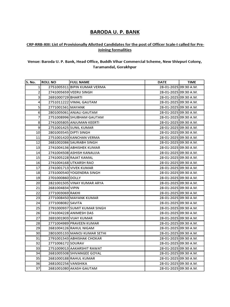 Baroda U.P. Bank Officer Scale-I Candidates List | PDF