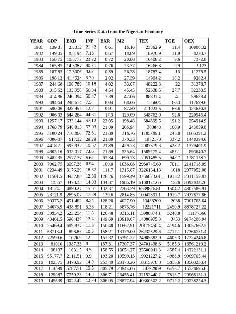 Training data 2025 pdf gross domestic product international trade