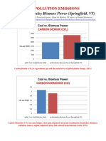 Mt. Tom Coal Plant vs Springfield Biomass Power