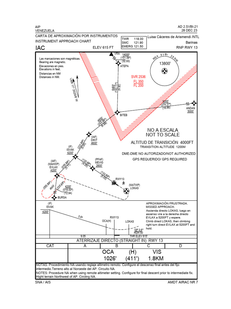 Carta de Aproximación RNP RWY 13 | PDF | Instrumento de medición | Aviación